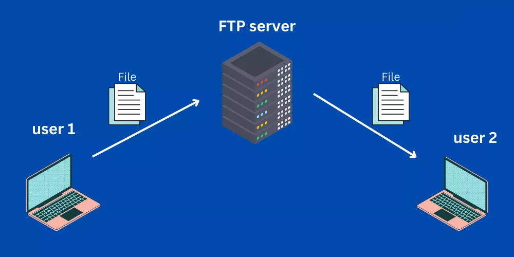 ftp server چیست